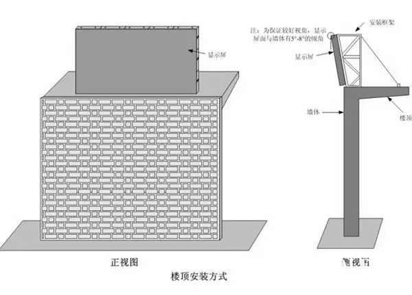 hello 10種<a href=http://hmwkmu.com target=_blank class=infotextkey>led顯示屏</a>安裝圖解及<a href=http://hmwkmu.com target=_blank class=infotextkey>led顯示屏</a>安裝方法   安裝 forum