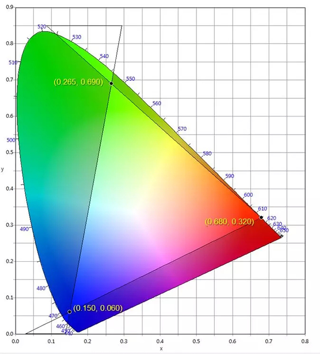 適用于DCI電影院<a href=http://hmwkmu.com target=_blank class=infotextkey>led顯示屏</a>的LED規(guī)格要求 3.webp.jpg