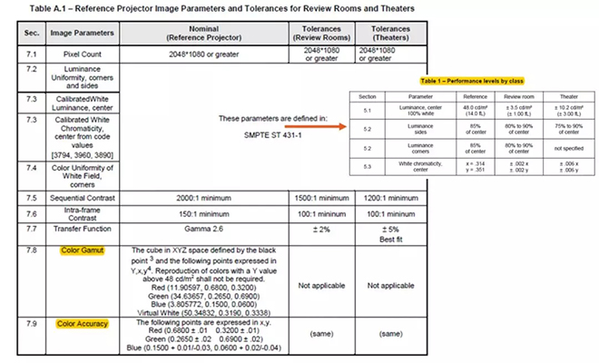 適用于DCI電影院<a href=http://hmwkmu.com target=_blank class=infotextkey>led顯示屏</a>的LED規(guī)格要求 1.webp.jpg