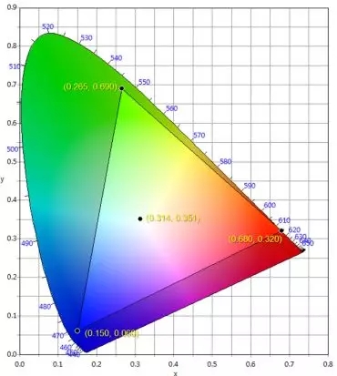 適用于DCI電影院<a href=http://hmwkmu.com target=_blank class=infotextkey>led顯示屏</a>的LED規(guī)格要求 2.webp.jpg