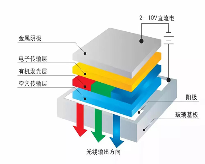 OLED的制造工藝及關鍵技術概述 2.webp.jpg