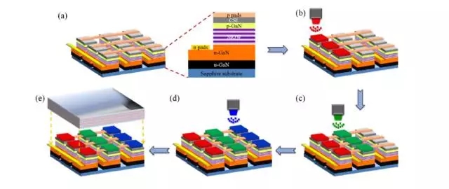 Micro LED全彩化與波長一致性問題，他們是如何解決的 9.webp.jpg