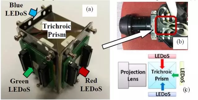 Micro LED全彩化與波長一致性問題，他們是如何解決的 10.webp.jpg