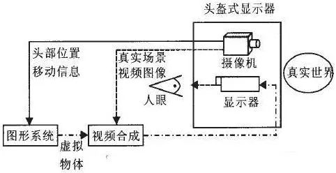 AR增強(qiáng)現(xiàn)實技術(shù)全解讀 6.jpg