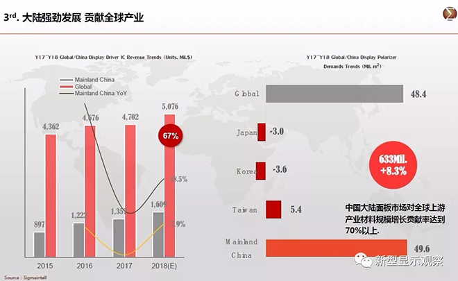 全球顯示“八大”趨勢(shì) 4.webp.jpg