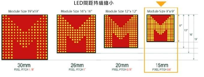 <a href=http://hmwkmu.com/xiaojianju/ target=_blank class=infotextkey>小間距</a>LED Mini LED Micro LED三種技術(shù)進(jìn)展及市場(chǎng)趨勢(shì) 2.jpg