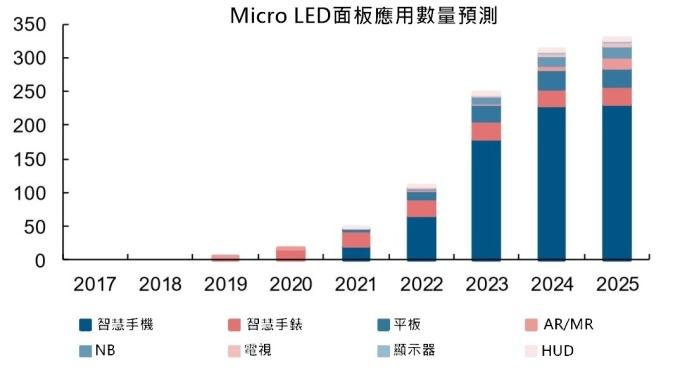 <a href=http://hmwkmu.com/xiaojianju/ target=_blank class=infotextkey>小間距</a>LED Mini LED Micro LED三種技術(shù)進(jìn)展及市場(chǎng)趨勢(shì) 6.jpg