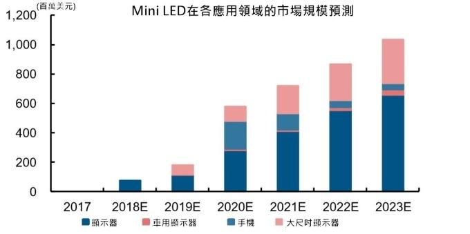 <a href=http://hmwkmu.com/xiaojianju/ target=_blank class=infotextkey>小間距</a>LED Mini LED Micro LED三種技術(shù)進(jìn)展及市場(chǎng)趨勢(shì) 8.jpg