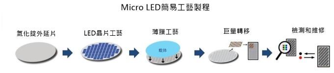 <a href=http://hmwkmu.com/xiaojianju/ target=_blank class=infotextkey>小間距</a>LED Mini LED Micro LED三種技術(shù)進(jìn)展及市場(chǎng)趨勢(shì) 5.jpg