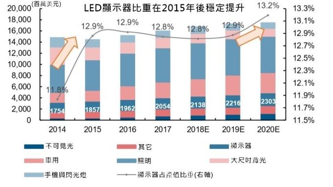 <a href=http://hmwkmu.com/xiaojianju/ target=_blank class=infotextkey>小間距</a>LED Mini LED Micro LED三種技術(shù)進(jìn)展及市場(chǎng)趨勢(shì) 1.jpg