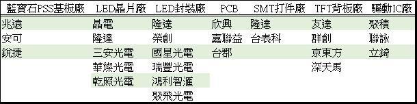 <a href=http://hmwkmu.com/xiaojianju/ target=_blank class=infotextkey>小間距</a>LED Mini LED Micro LED三種技術(shù)進(jìn)展及市場(chǎng)趨勢(shì) 7.jpg