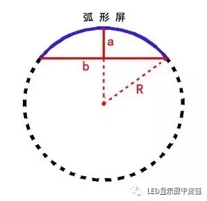 做弧形<a href=http://hmwkmu.com target=_blank class=infotextkey>led顯示屏</a>，弧的最小半徑需要多少 4.webp.jpg