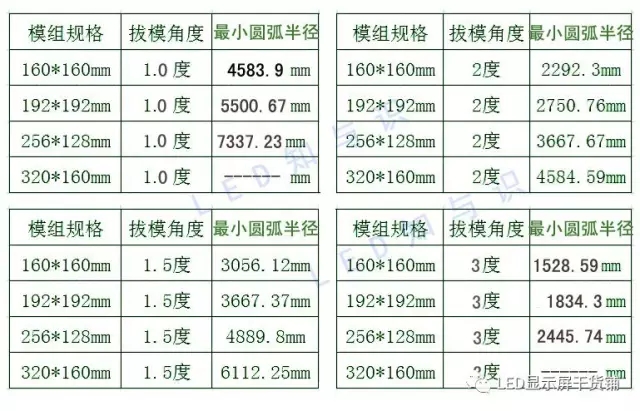 做弧形<a href=http://hmwkmu.com target=_blank class=infotextkey>led顯示屏</a>，弧的最小半徑需要多少 3.webp.jpg