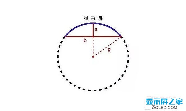 hello 干貨：弧形<a href=http://hmwkmu.com target=_blank class=infotextkey>led顯示屏</a>的安裝方法！   安裝 forum