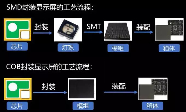 戶內(nèi)外Mini LED<a href=http://hmwkmu.com/xiaojianju/ target=_blank class=infotextkey>小間距</a>燈珠VS cob封裝到底哪個效果好？4.webp.jpg