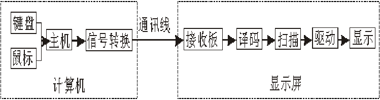 <a href=http://hmwkmu.com target=_blank class=infotextkey>led顯示屏</a>