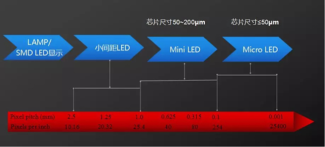 戶內(nèi)外Mini LED<a href=http://hmwkmu.com/xiaojianju/ target=_blank class=infotextkey>小間距</a>燈珠VS cob封裝到底哪個效果好？2.webp.jpg