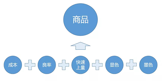 戶內(nèi)外Mini LED<a href=http://hmwkmu.com/xiaojianju/ target=_blank class=infotextkey>小間距</a>燈珠VS cob封裝到底哪個效果好？10.webp.jpg