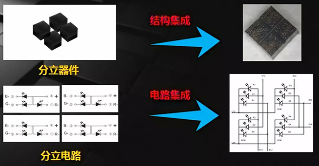 戶內(nèi)外Mini LED<a href=http://hmwkmu.com/xiaojianju/ target=_blank class=infotextkey>小間距</a>燈珠VS cob封裝到底哪個效果好？3.webp.jpg