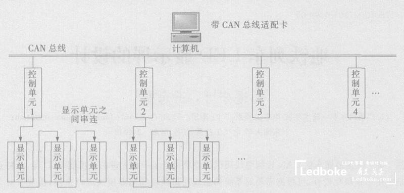 采用多模塊化的地鐵列車多功能<a href=http://hmwkmu.com target=_blank class=infotextkey>led顯示屏</a>的設(shè)計