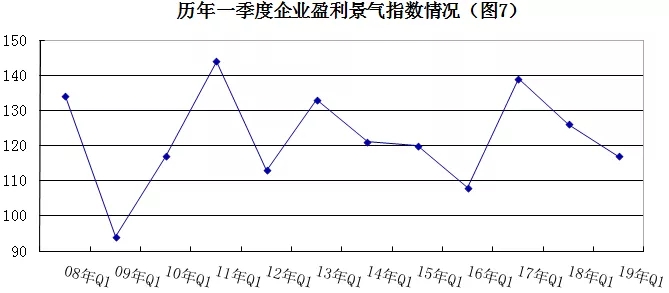 2019年安防行業(yè)一季度調(diào)查：經(jīng)濟(jì)低調(diào)開局，下行壓力陡增 7.webp.jpg