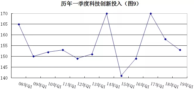 2019年安防行業(yè)一季度調(diào)查：經(jīng)濟(jì)低調(diào)開局，下行壓力陡增 9.webp.jpg