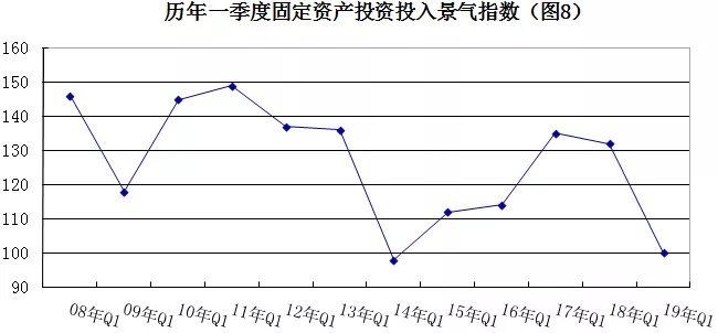 2019年安防行業(yè)一季度調(diào)查：經(jīng)濟(jì)低調(diào)開局，下行壓力陡增 8.webp.jpg