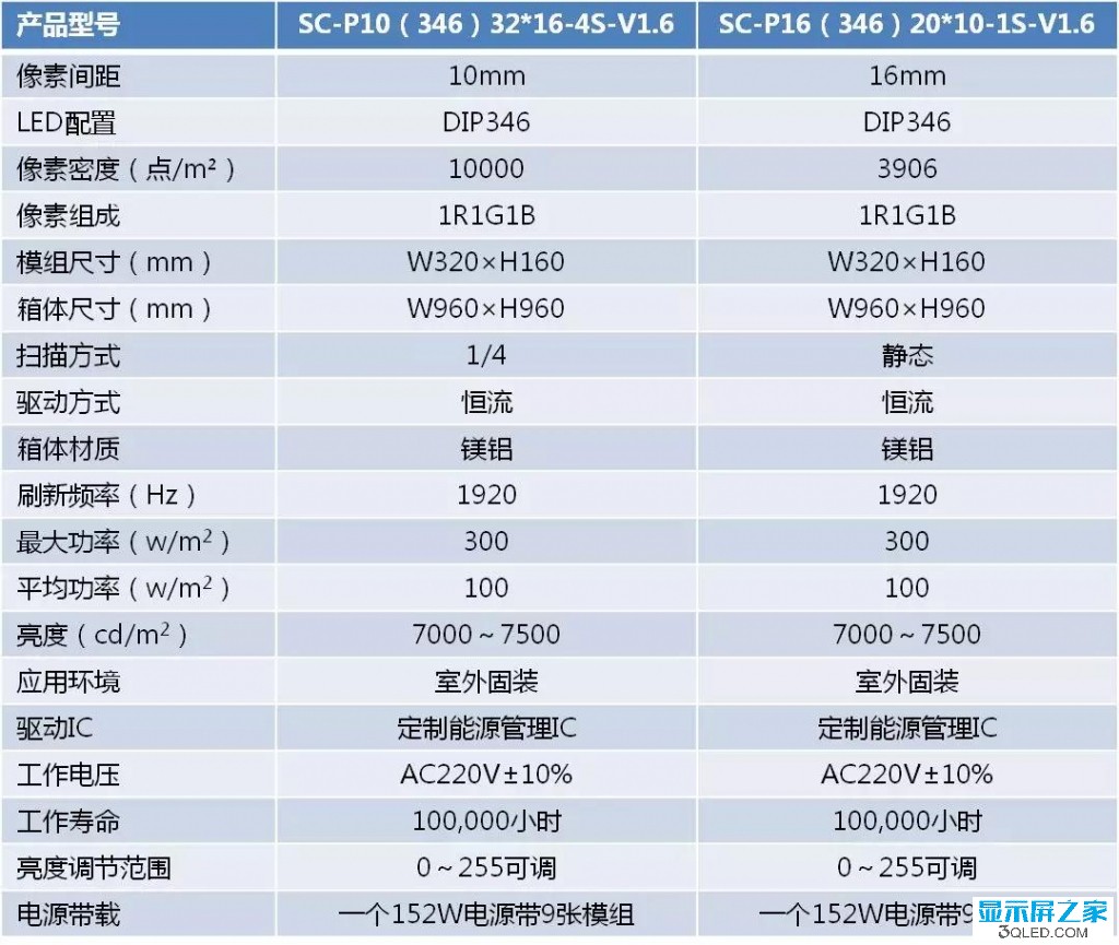 hello 如何測試<a href=http://hmwkmu.com target=_blank class=infotextkey>led顯示屏</a>是否真的節(jié)能？   技術 forum