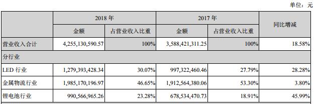 國內(nèi)LED芯片上市公司經(jīng)營情況及盈利能力分析 15.jpg