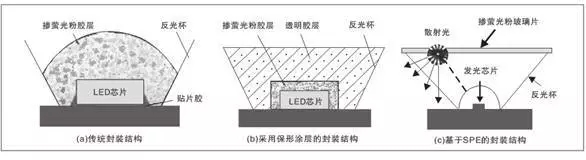 一文讀懂大功率LED封裝技術(shù) 5.webp.jpg