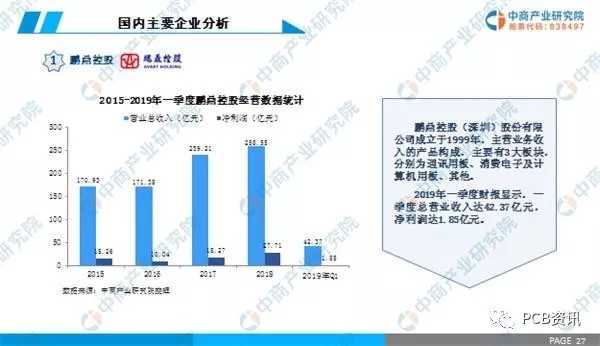 2019年中國PCB行業(yè)市場前景研究報告 5.webp.jpg