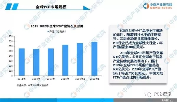 2019年中國PCB行業(yè)市場前景研究報告 2.webp.jpg