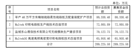 東山精密2020年一季度預(yù)計盈利超1.99億元 1.webp.jpg