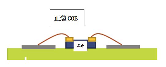 超高清顯示時(shí)代，LED封裝技術(shù)與時(shí)俱進(jìn)