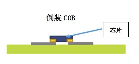 超高清顯示時(shí)代，LED封裝技術(shù)與時(shí)俱進(jìn)