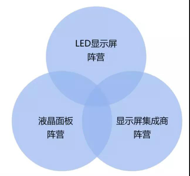 90秒看懂：中國品牌主宰的<a href=http://hmwkmu.com target=_blank class=infotextkey>led顯示屏</a>產(chǎn)業(yè) 16.jpg