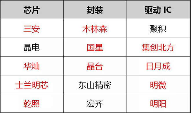 90秒看懂：中國品牌主宰的<a href=http://hmwkmu.com target=_blank class=infotextkey>led顯示屏</a>產(chǎn)業(yè) 8.jpg