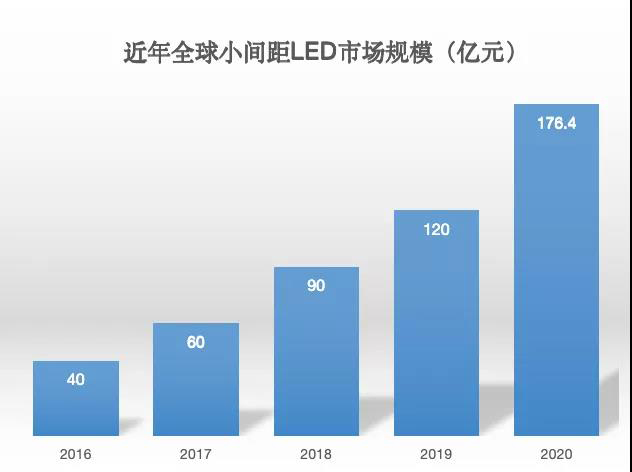 90秒看懂：中國品牌主宰的<a href=http://hmwkmu.com target=_blank class=infotextkey>led顯示屏</a>產(chǎn)業(yè) 10.jpg