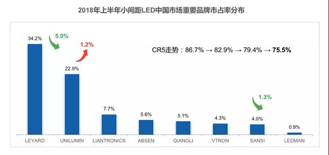 90秒看懂：中國品牌主宰的<a href=http://hmwkmu.com target=_blank class=infotextkey>led顯示屏</a>產(chǎn)業(yè) 11.jpg